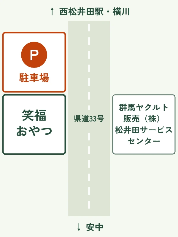 笑福おやつの簡略図（駐車場の位置）